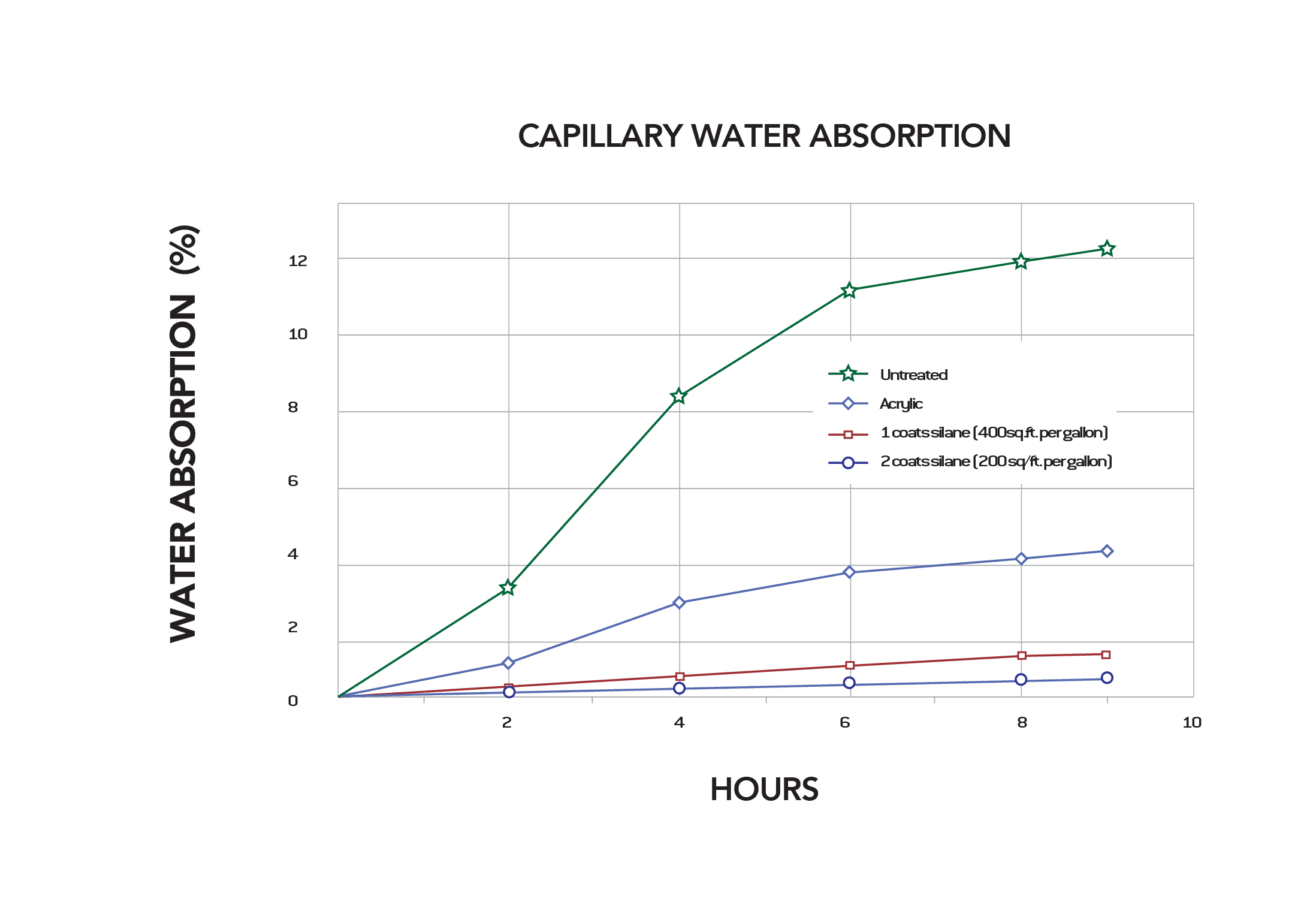 8100_Graph