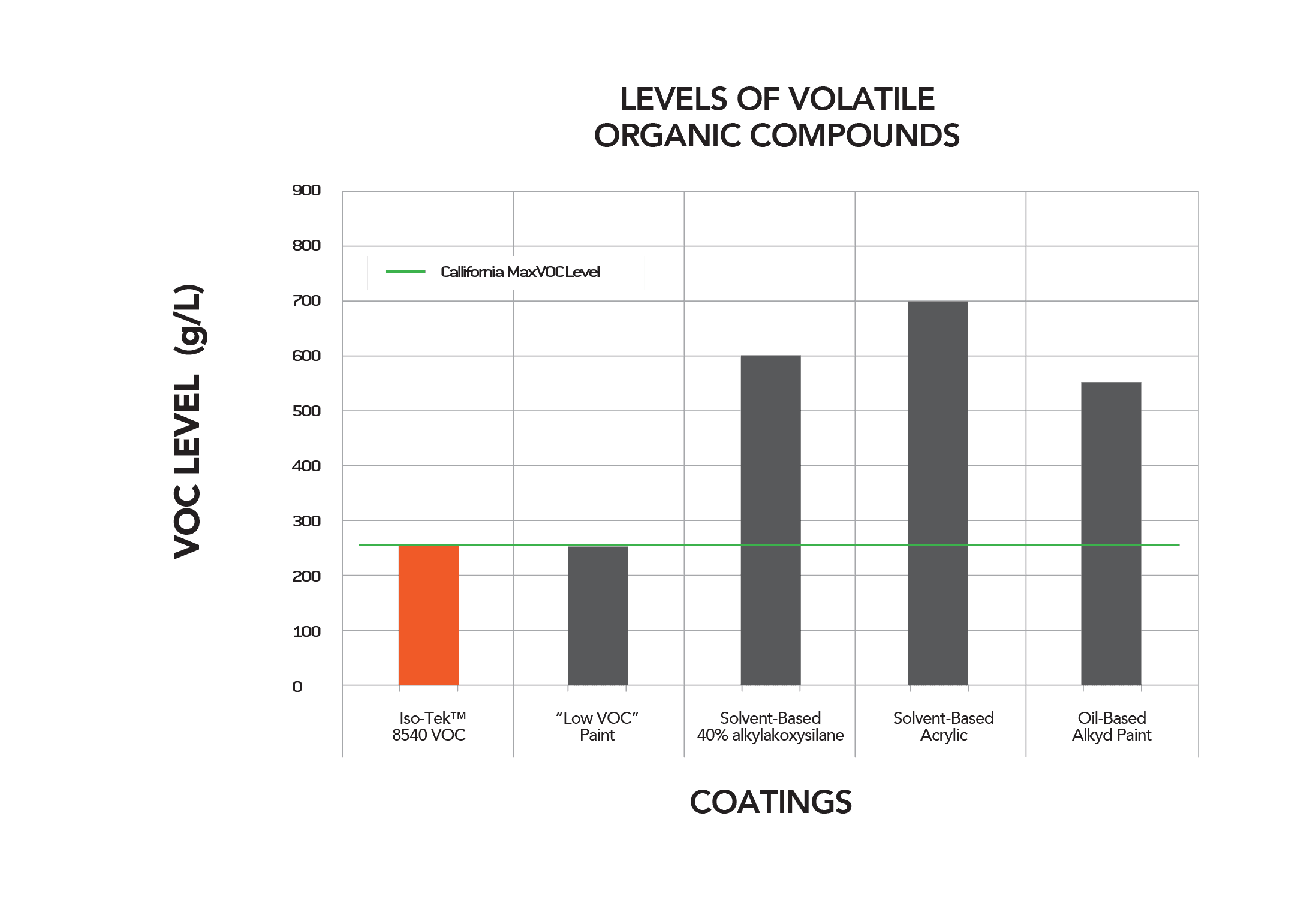 8540 Graph